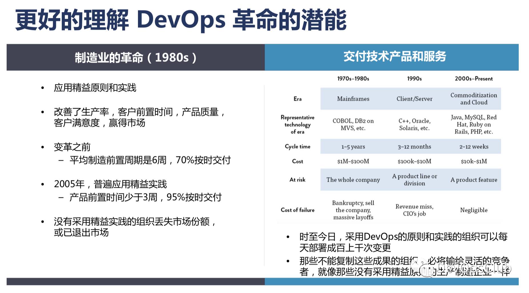 【两万字直播实录】DevOps 精要及三步工作法