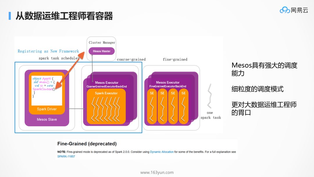 为什么 kubernetes 天然适合微服务