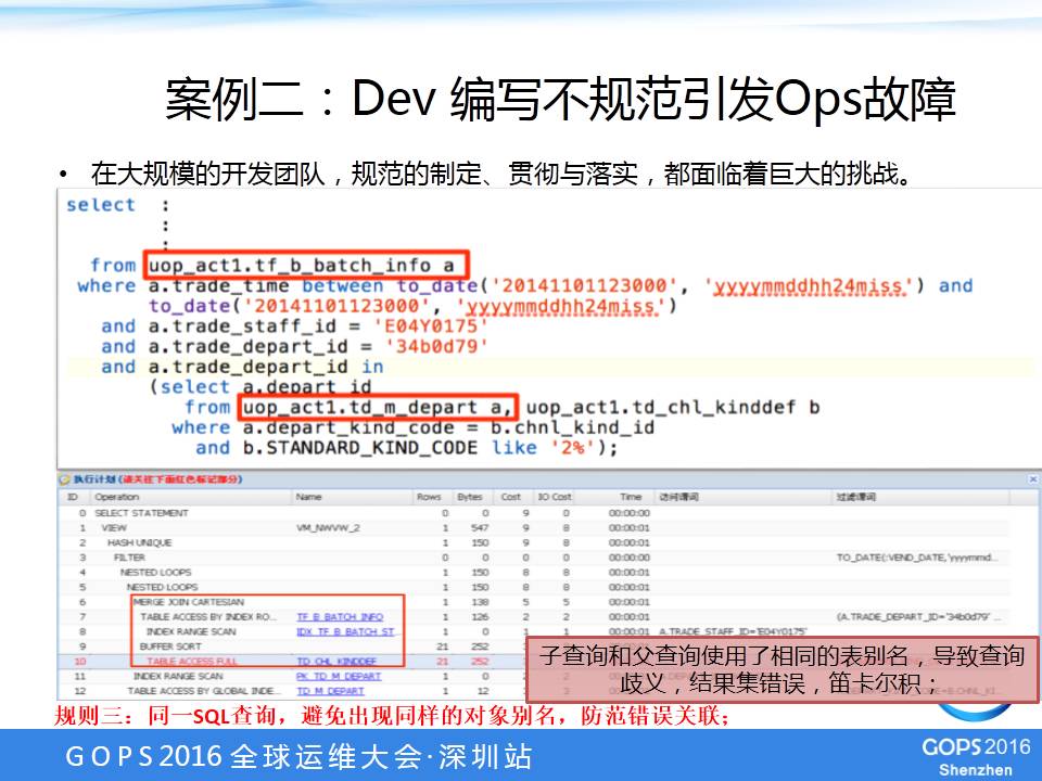 DevOps在Oracle数据库的最佳实践是什么？怎么做？