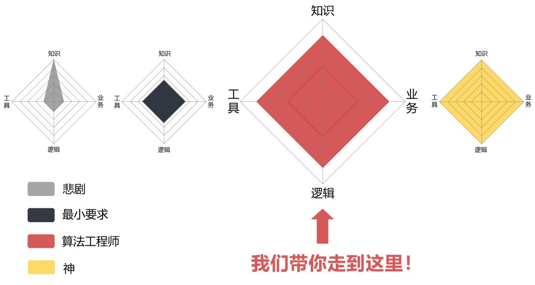 程序员学会精刷 LeetCode 之后，会变得有多强..