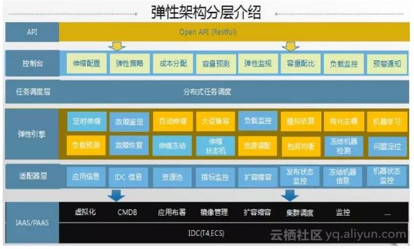 阿里巴巴 DevOps 转型后的运维平台建设