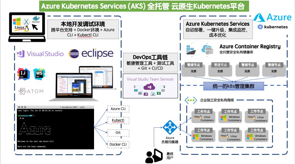 DevOps 直播预告 | 为什么是容器，Docker和 Kubernetes?