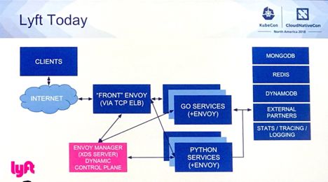 【开发者看KubeCon】消失的Kubernetes