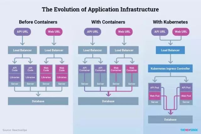 如何成为CI/CD的理想型？论Kubernetes七大自我修养