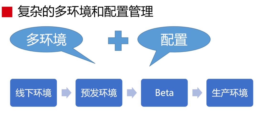 赵成：蘑菇街 DevOps 实践和转型之路