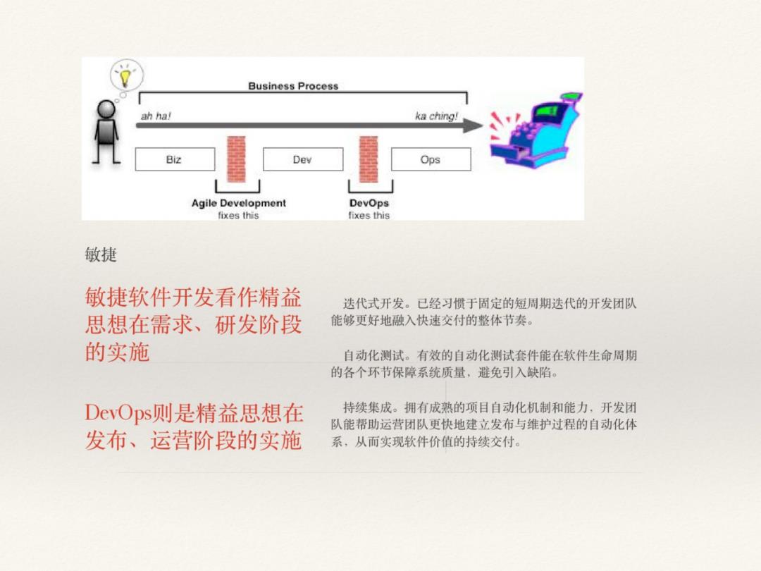 DevOps初探