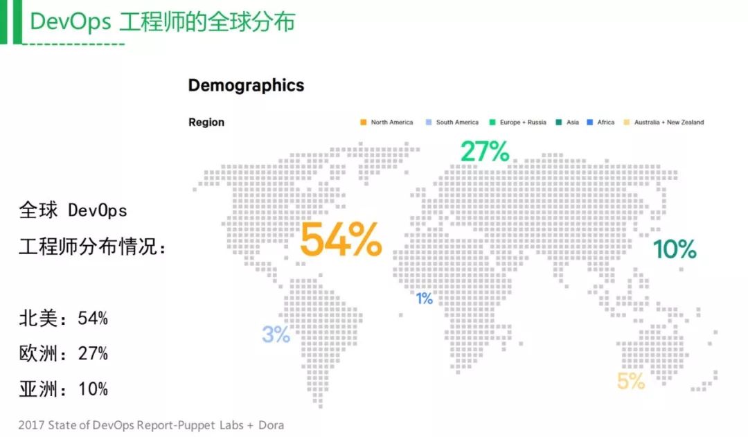 打造易于落地的DevOps工具链（附PPT还送新书）