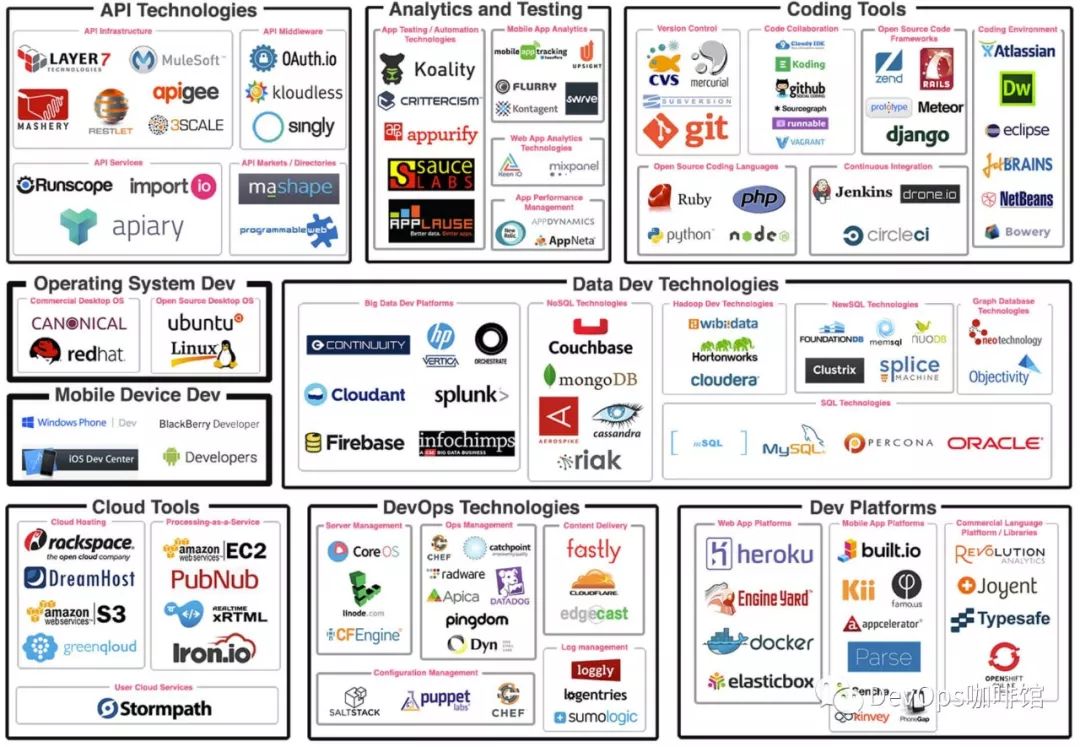 一文收录16张DevOps ”拍照神图”