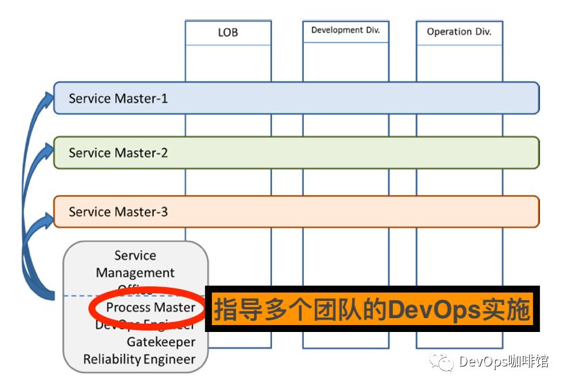 DevOps教练是个什么鬼？我如何成长为DevOps教练？