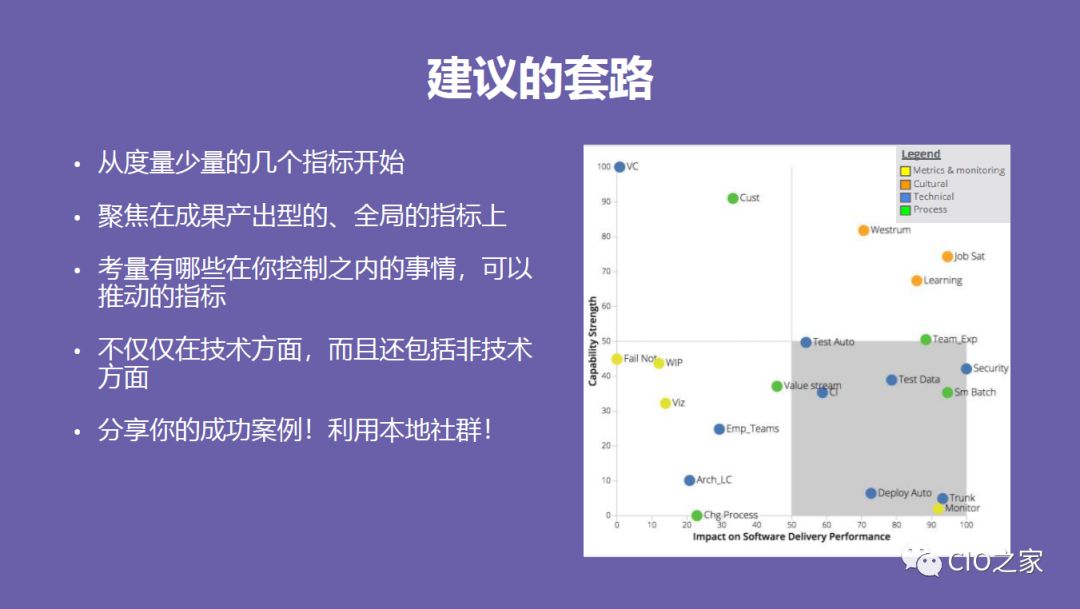 DevOps高效能组织的秘密