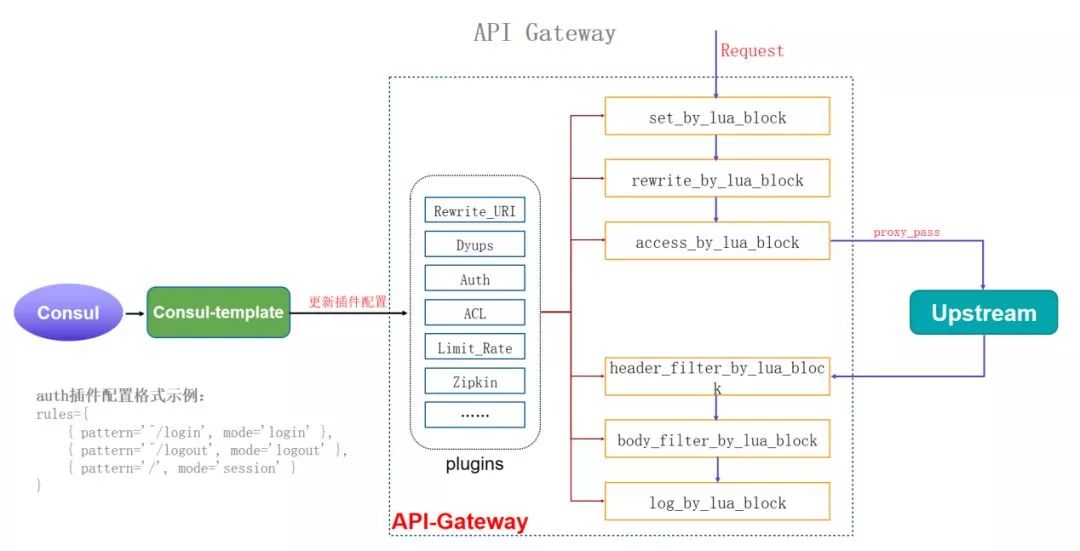 个推基于Docker和Kubernetes的微服务实践