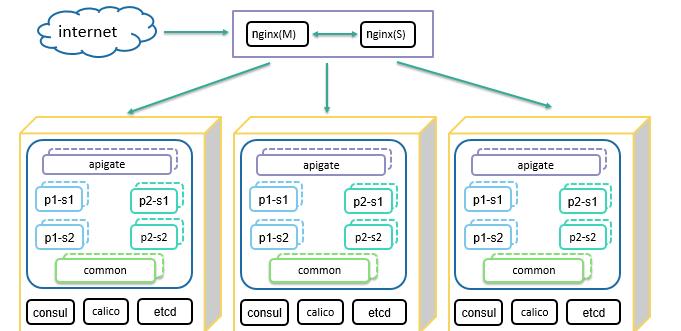 个推基于Docker和Kubernetes的微服务实践