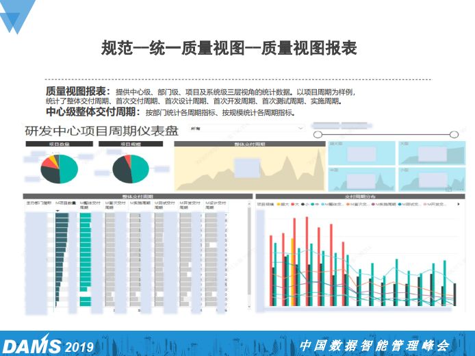 大型国有金融企业研发中心DevOps规划与实践