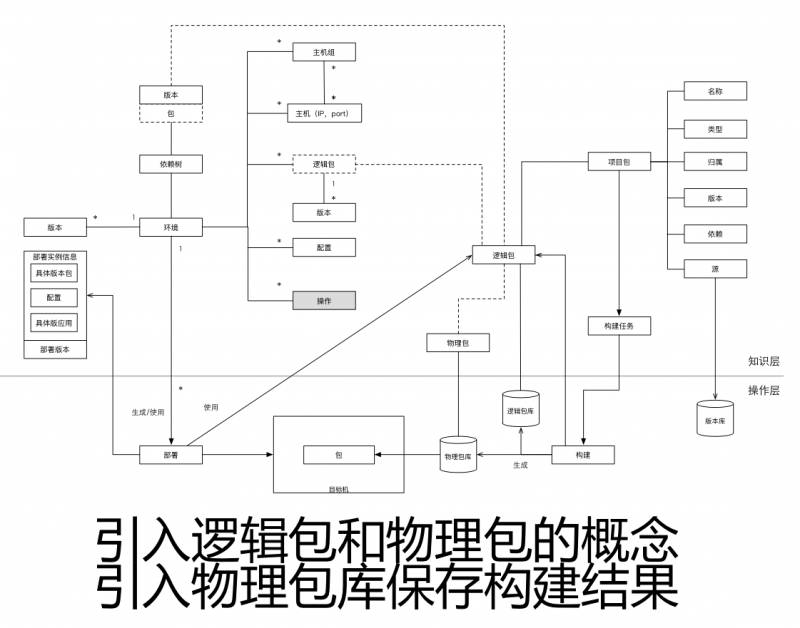 10年研发老兵：如何构建适合自己的DevOps工具与平台(有彩蛋)