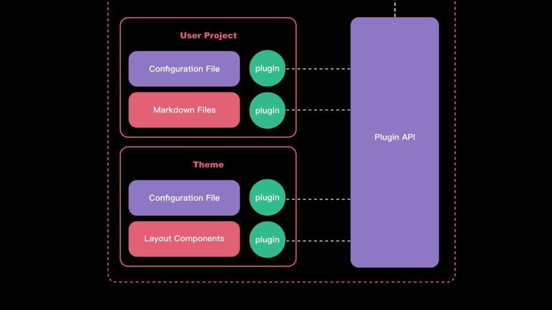 真山在 VueConf 2019 上海 现场发布 VuePress 1.0