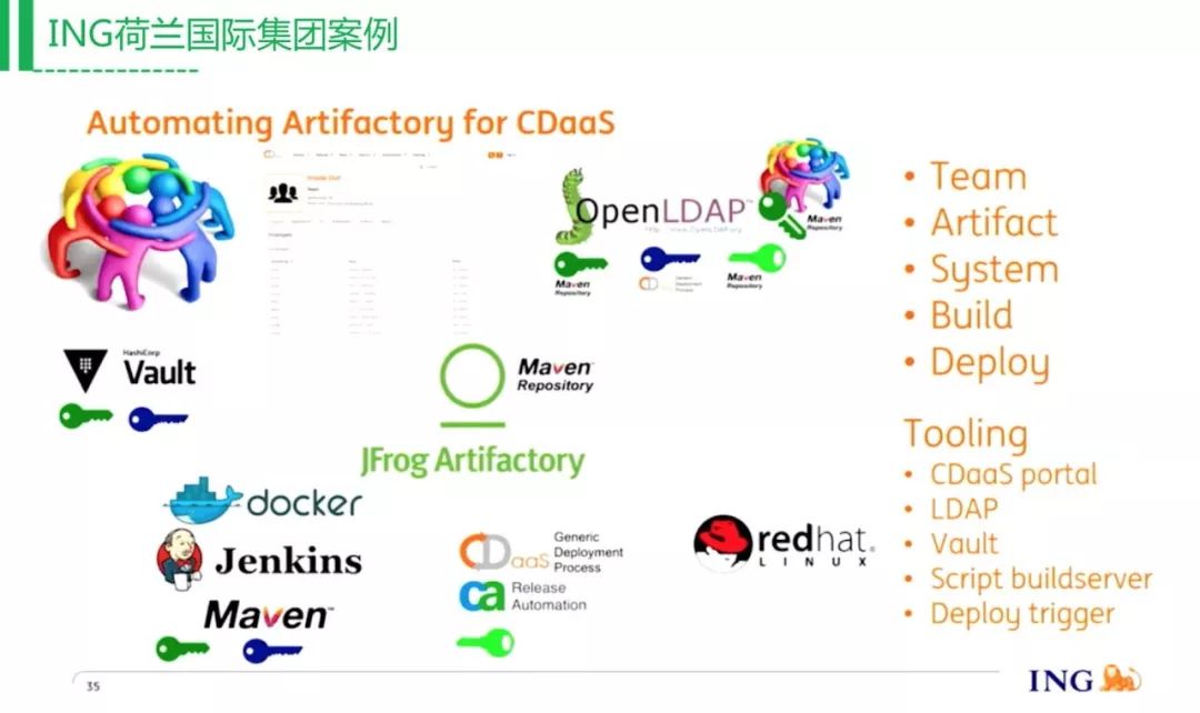 打造易于落地的DevOps工具链（附PPT还送新书）