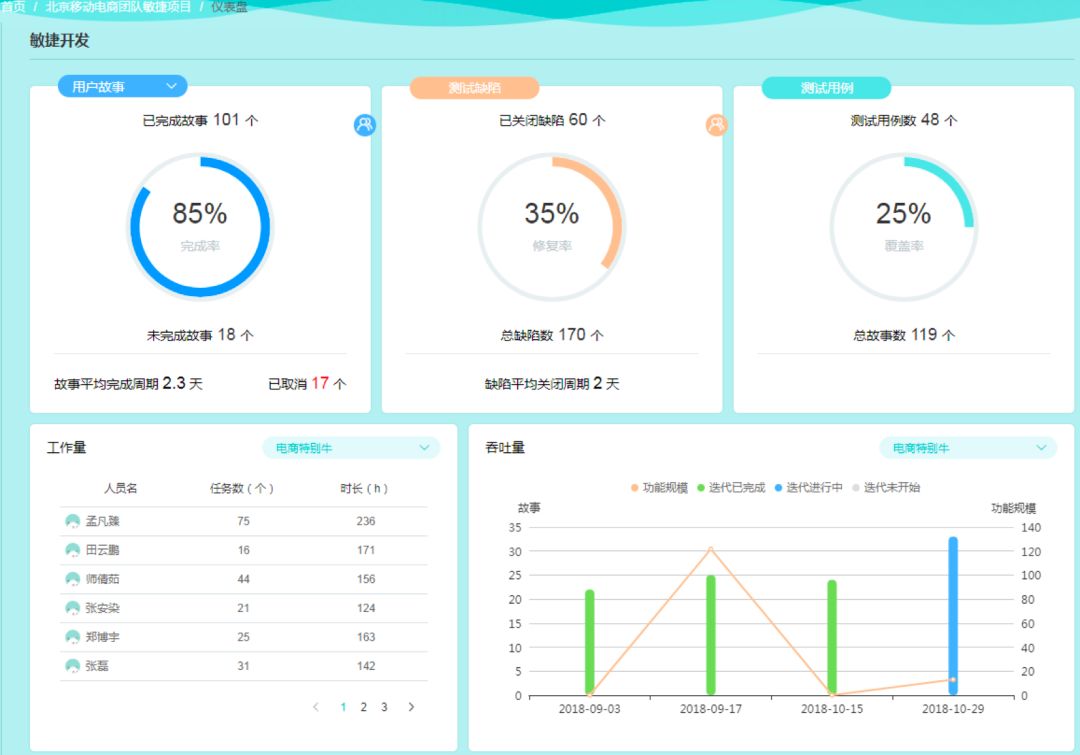 北京移动核心业务系统的 DevOps 标准认证之路 | 独家专访