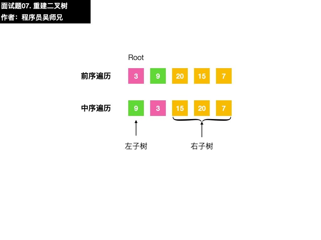 面试字节跳动时，我竟然遇到了 LeetCode 原题……