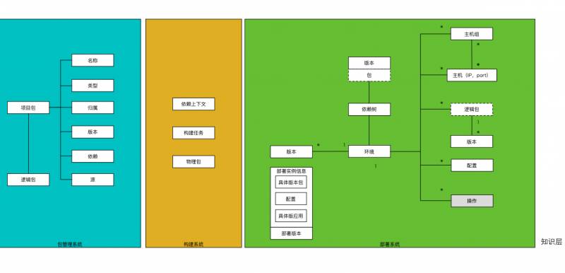 10年研发老兵：如何构建适合自己的DevOps工具与平台(有彩蛋)