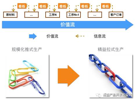 DevOps 之魂：精益，这一篇就够！