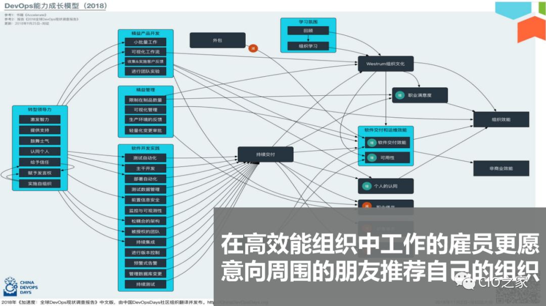 DevOps高效能组织的秘密