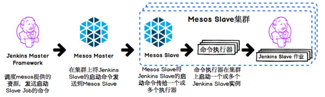 ADCloud系统的DevOps工具链实践--系列二