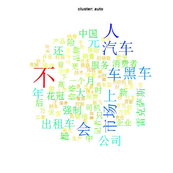 玩玩文本挖掘-wordcloud、主题模型与文本分类