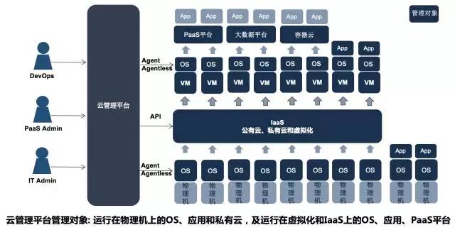 DevOps正当道，但没法落地实施？