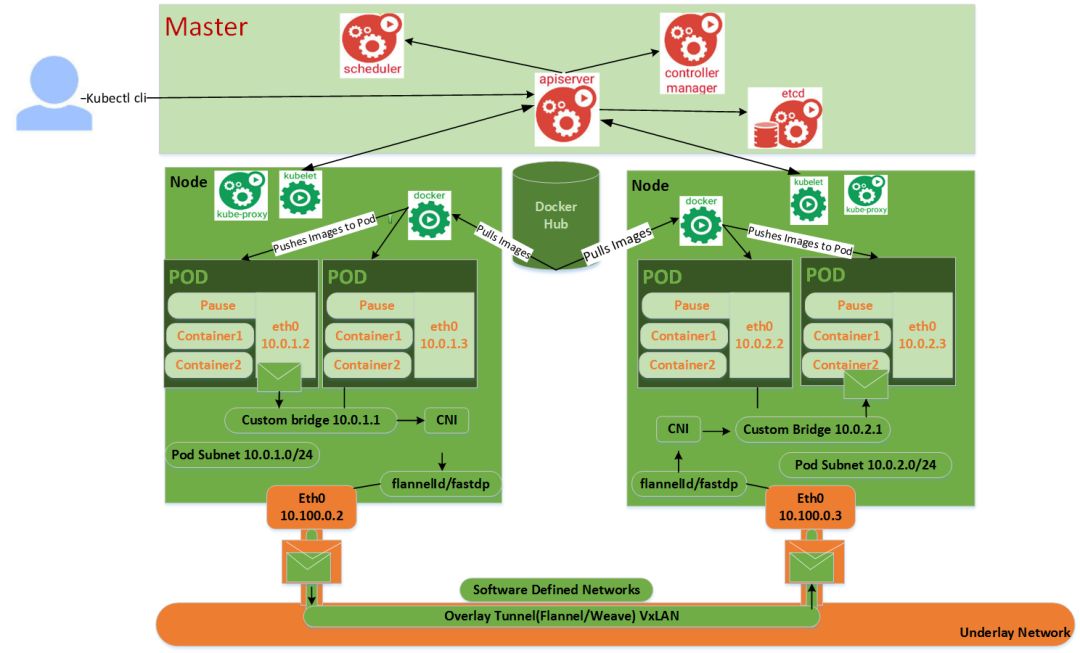 后Kubernetes时代，带你系统梳理K8S 12大关键特性