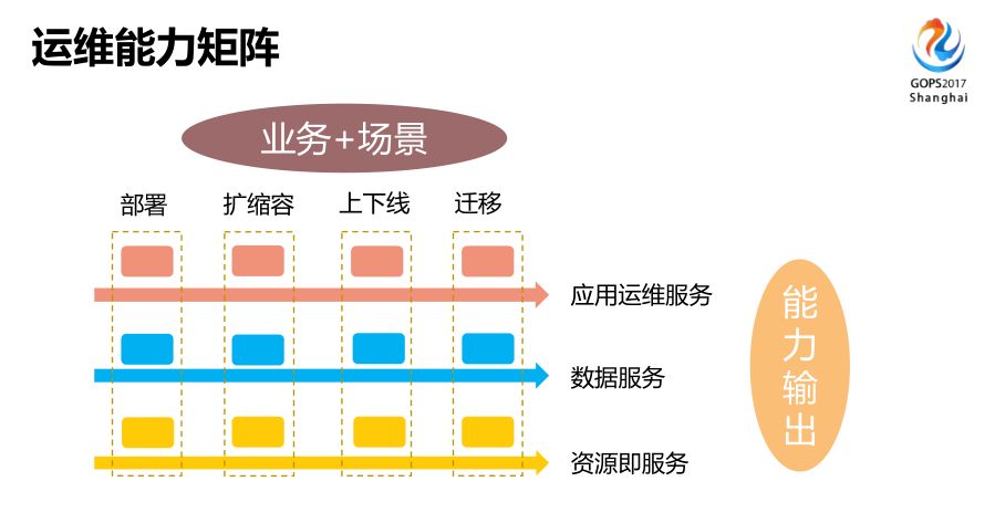 腾讯：痛点驱动的 DevOps 实践