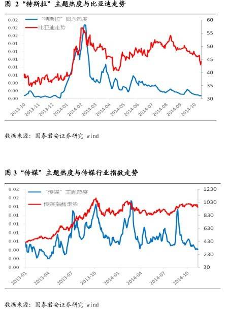 【量化】基于文本挖掘的量化投资应用