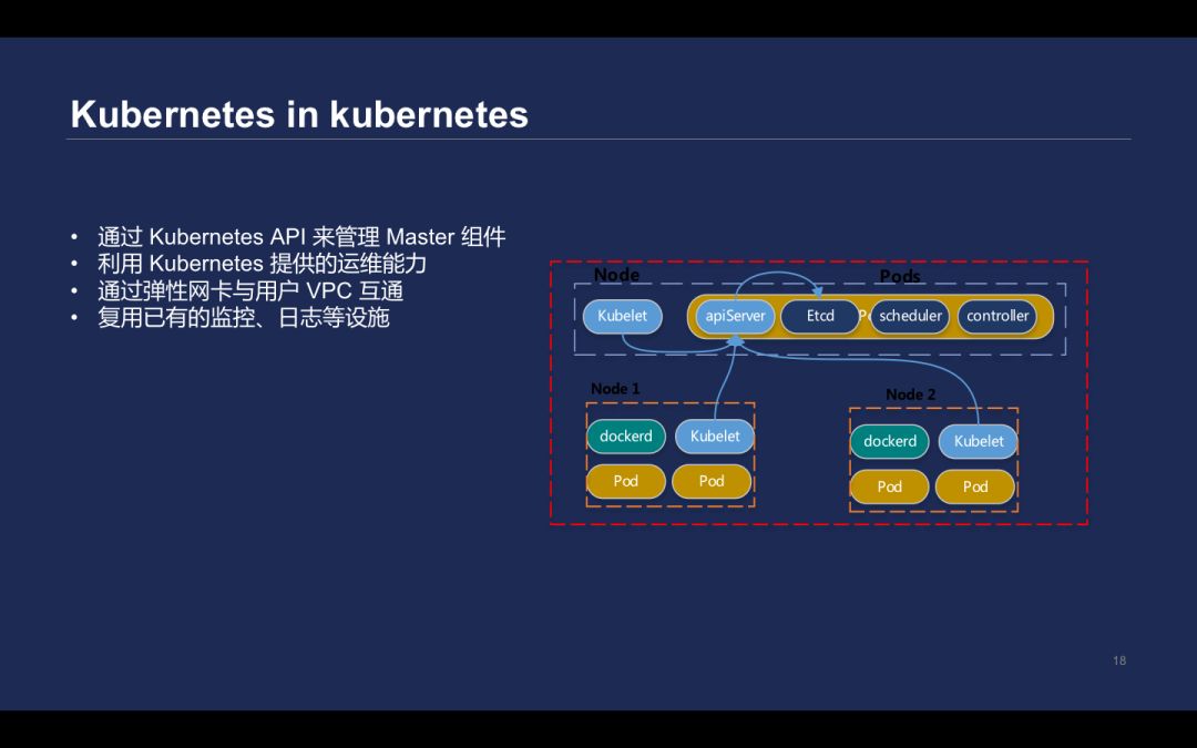 小白也能玩转Kubernetes，你与大神只差这几步