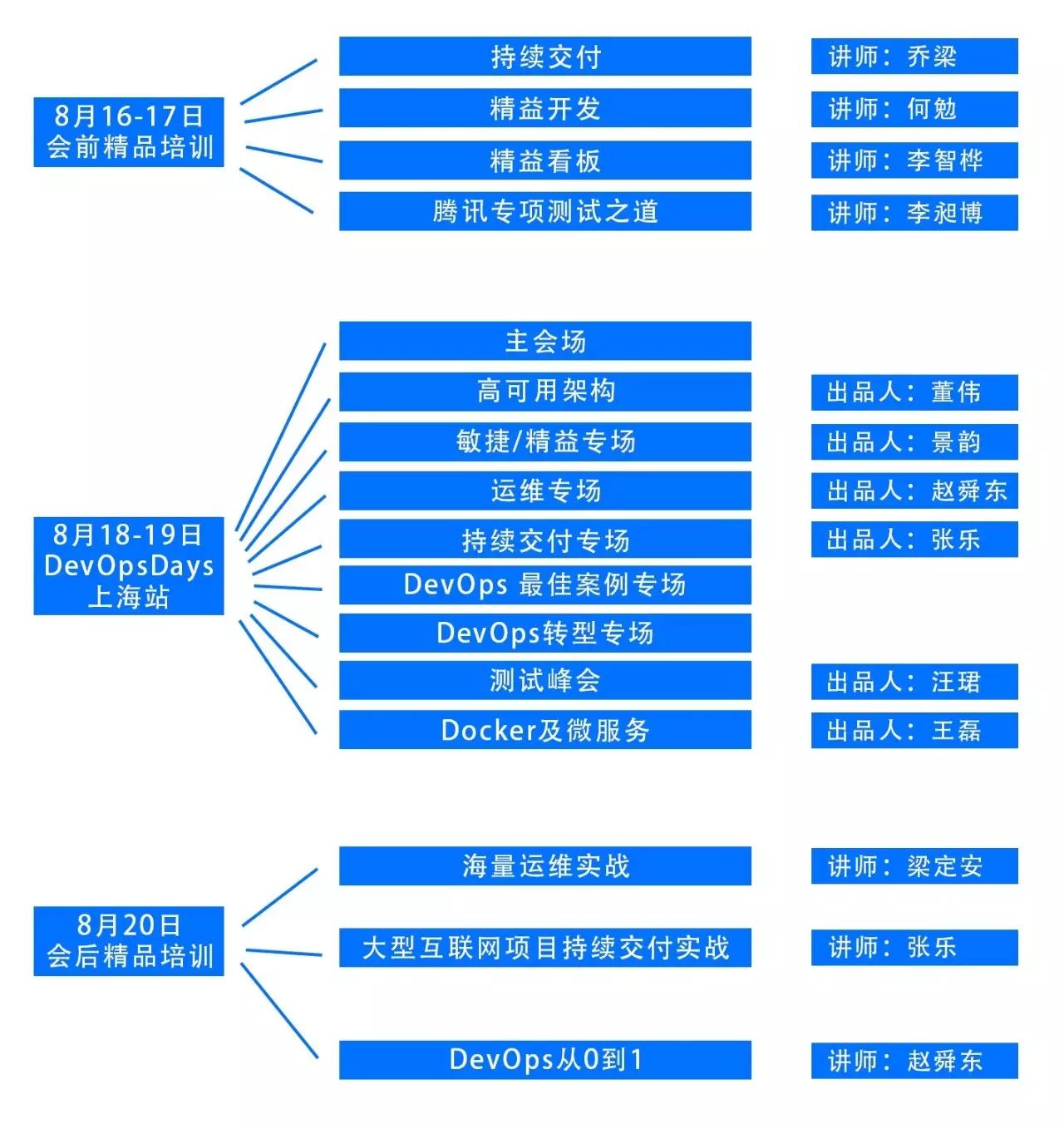 6折早鸟价仅剩几天 | 给您加分的 DevOpsDays 上海站