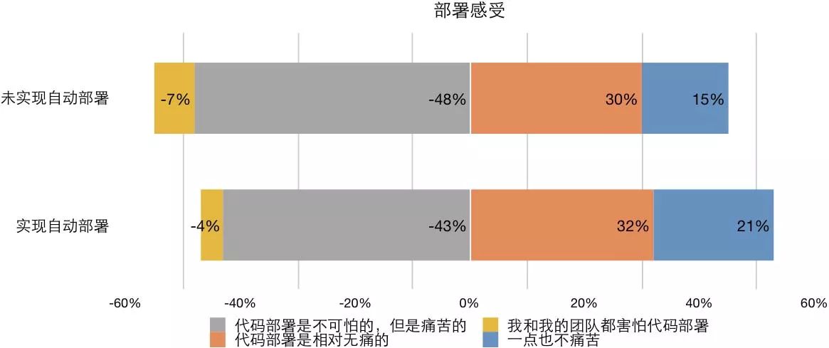 中国第一份 DevOps 年度调查报告重磅发布！