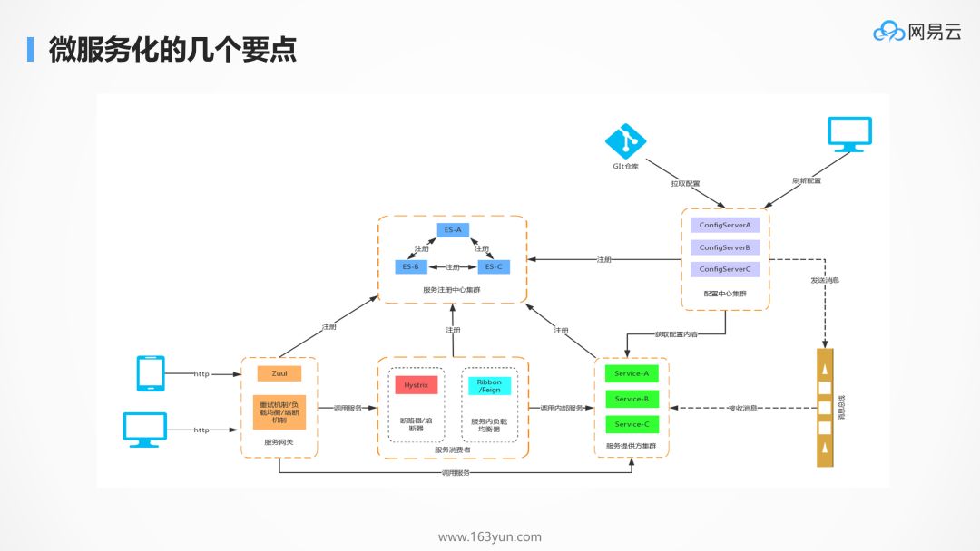 为什么 kubernetes 天然适合微服务