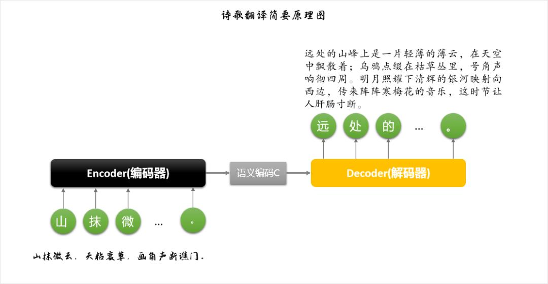 万字长文！用文本挖掘深度剖析54万首诗歌