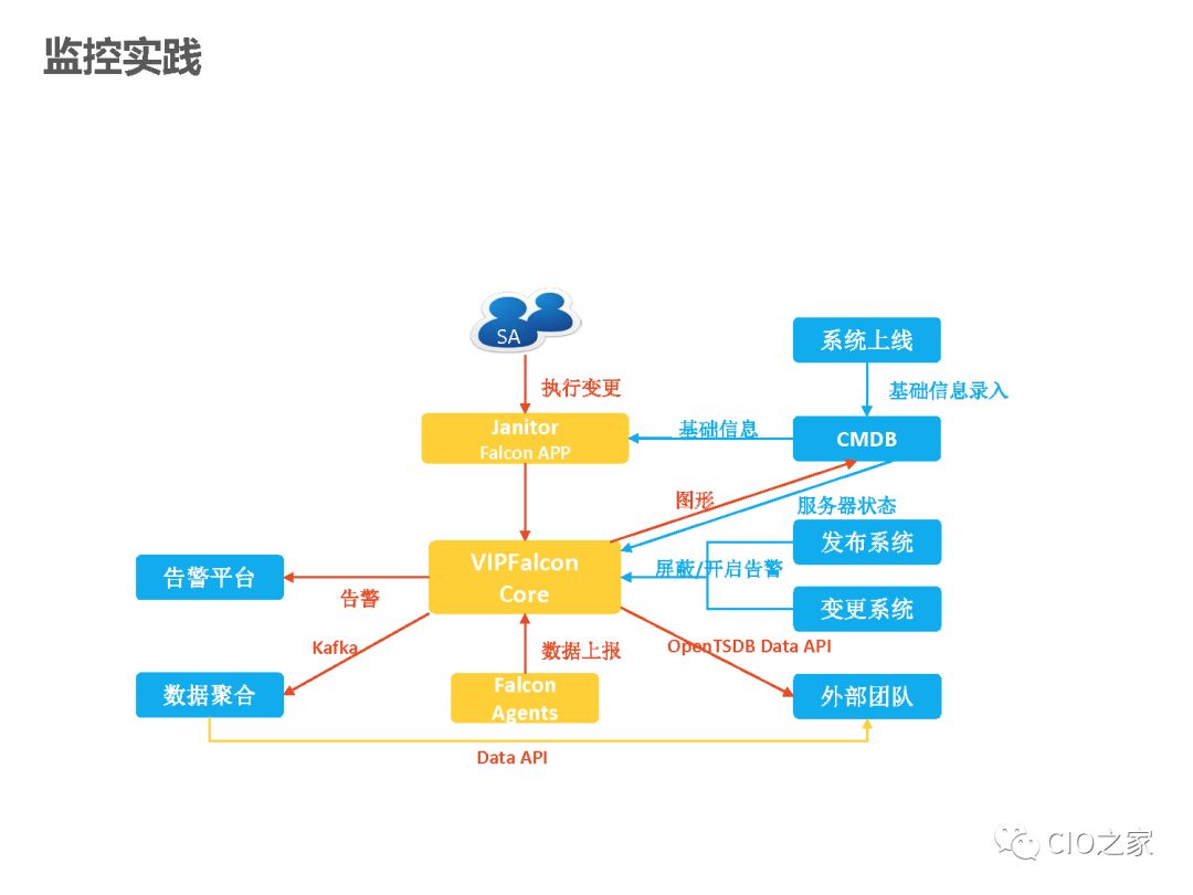 唯品会DevOps落地实践