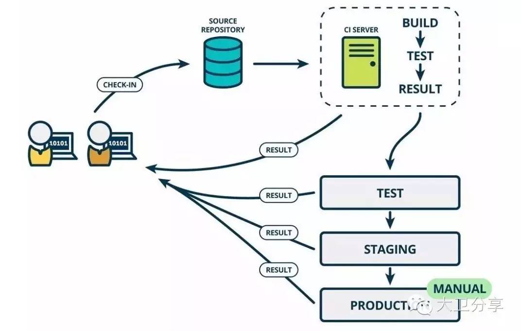 非开发人员看Devops--从一张图谈起