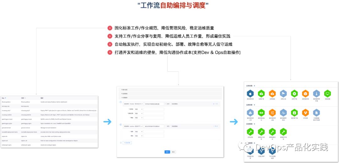 向靖：DevOps平台产品化实践总结与展望