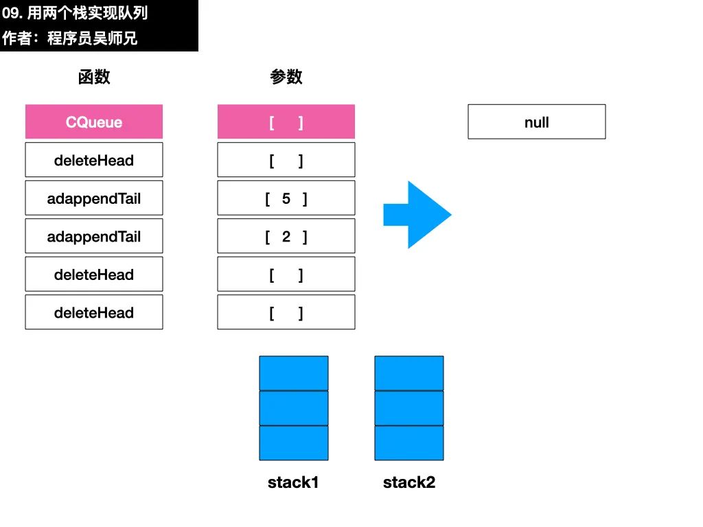 今天实名吐槽 LeetCode 上的一道题目。。。