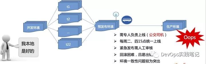 猪八戒网的DevOps进化论