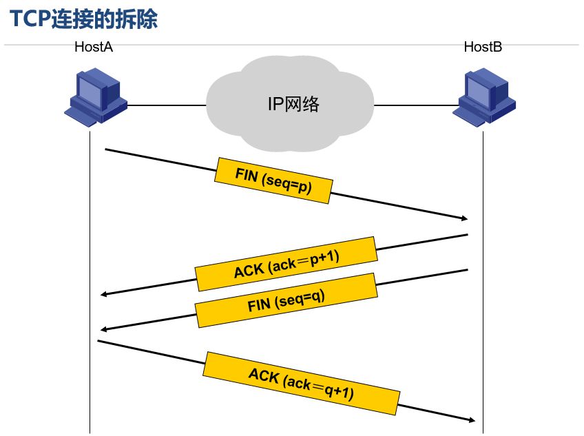 第二季_06_网络基础_TCP/UDP协议