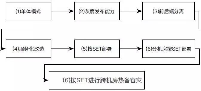 DevOps成都站｜架构与运维峰会，你可能错过的干货（附PPT）