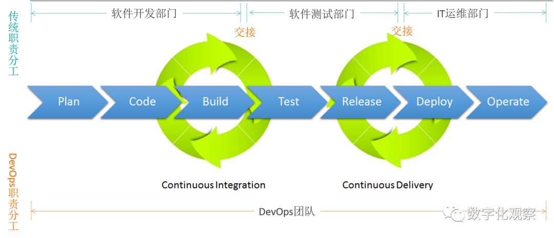 DevOps来临，ITIL是将覆灭，还是重生？（全文）