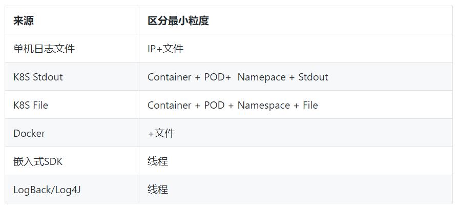 面向SecDevOps七种武器