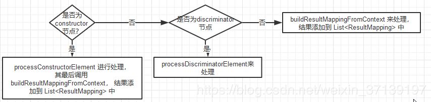 原来resultMap解析完是这样（mybatis源码）