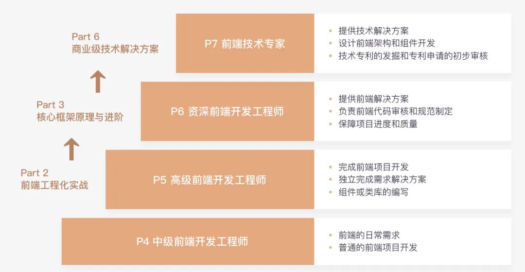 公司用 React ，我要不要也学学 Vue ？