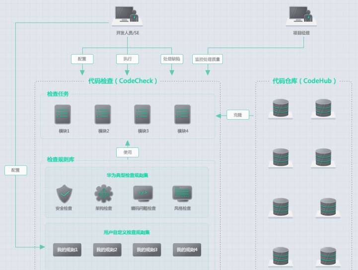 每月亿行代码、全球数万研发，落地DevOps的协同平台DevCloud