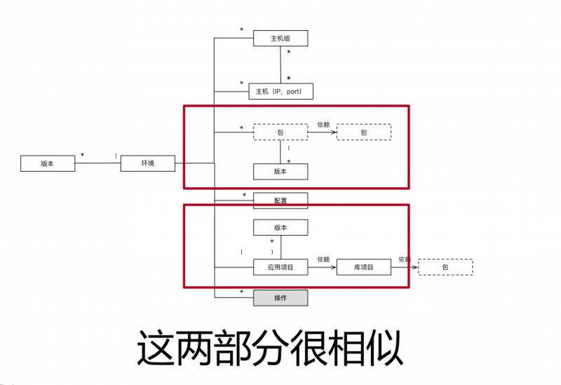 10年研发老兵：如何构建适合自己的DevOps工具与平台(有彩蛋)