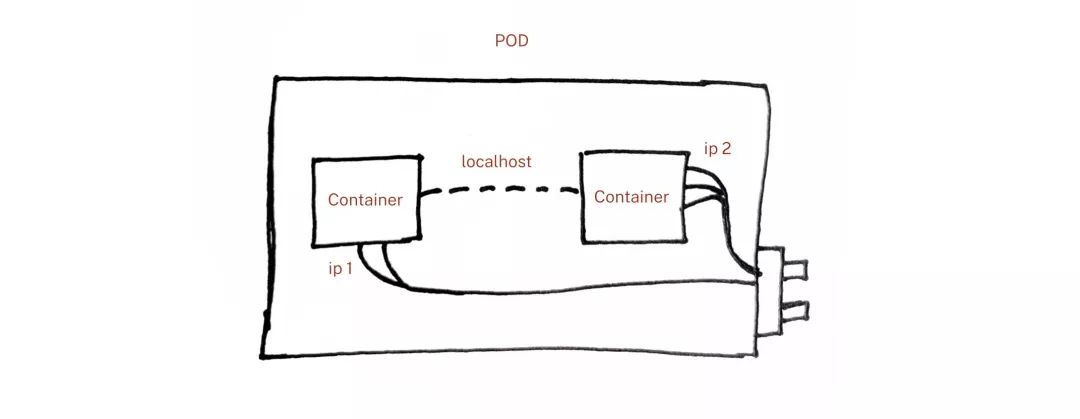 我画了12张图，让女朋友了解Kubernetes